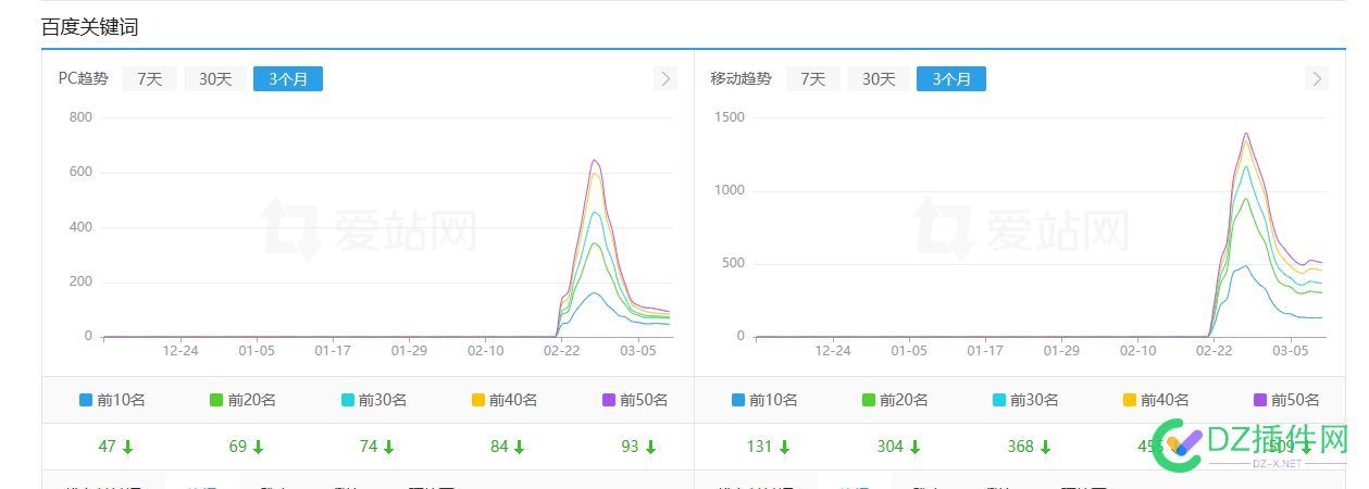 找源码的时候看到一个演示站，他的爱站数据我很佩服 源码,演示站,爱站数据