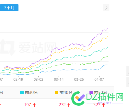 这样的站卖多少钱 网站交易价格,下载站IP流量,移动稳定权