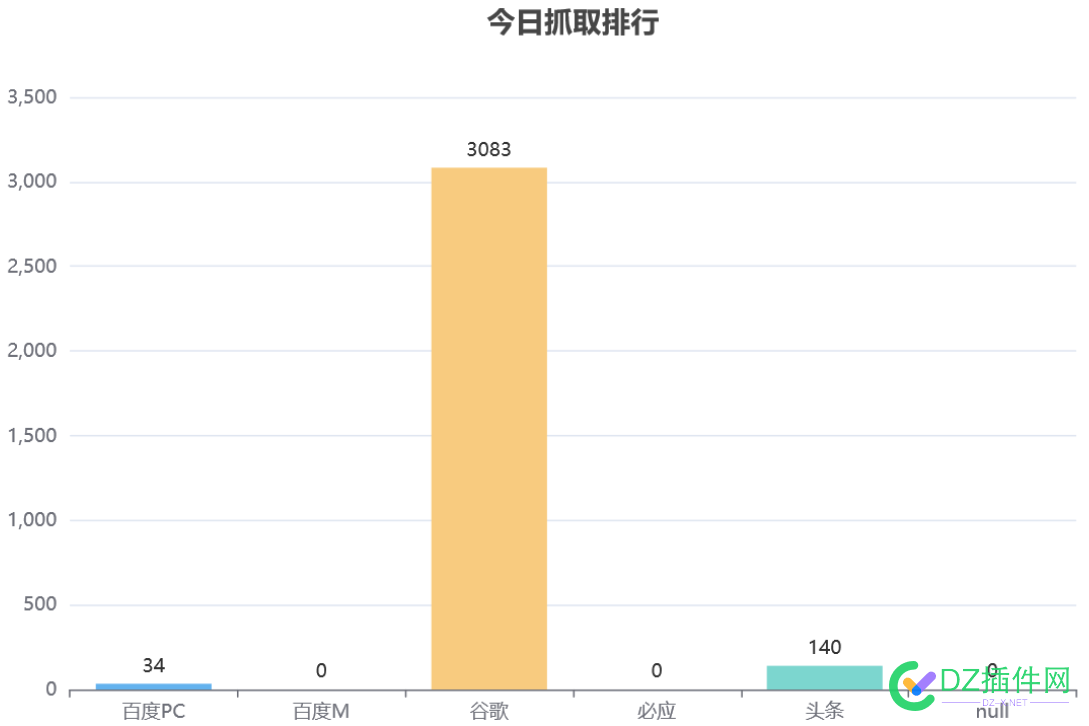 谷歌疯了吧 Google正版下载,google google