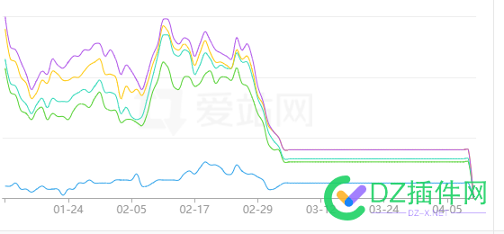 一切又归零，百度，WCNM 