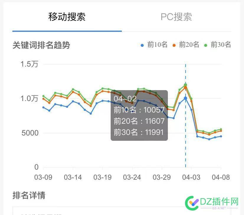 清明降权的网站手机百度站长平台中的关健词掉了吗? 清明降权,关键词掉落