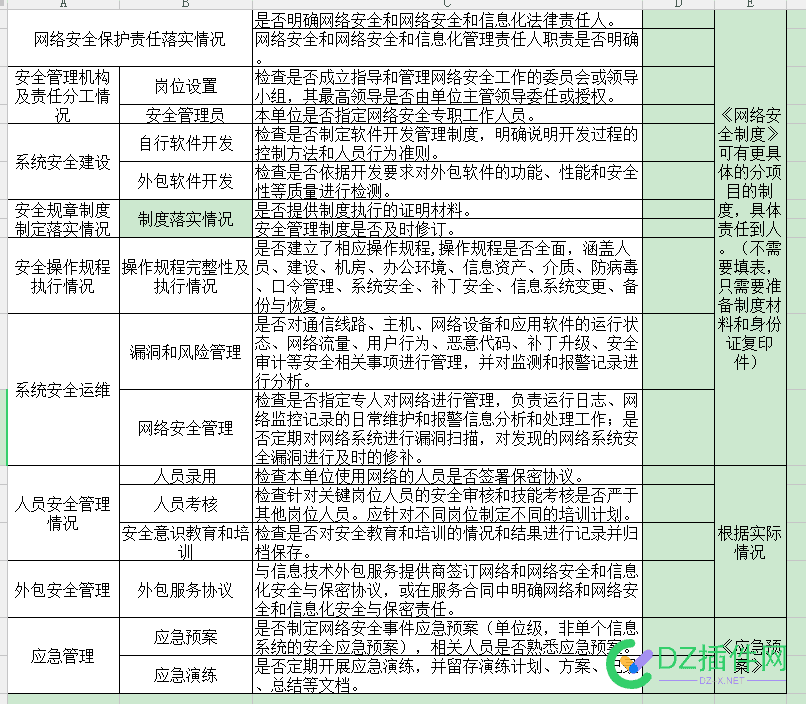 个人网站网安BA，让准备台账，应急预案等资料，不会整啊，有没有模板啥的 个人网站,网安BA,台账模板,应急预案模板