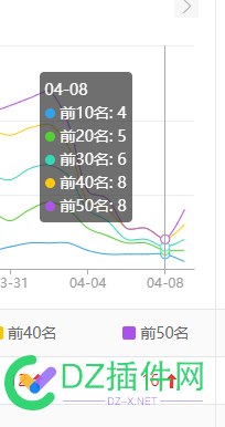 清明降权的这波，貌似有些开始恢复了！！！！！！ 恢复,清明降权,被降权