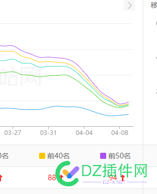 清明降权的这波，貌似有些开始恢复了！！！！！！ 恢复,清明降权,被降权