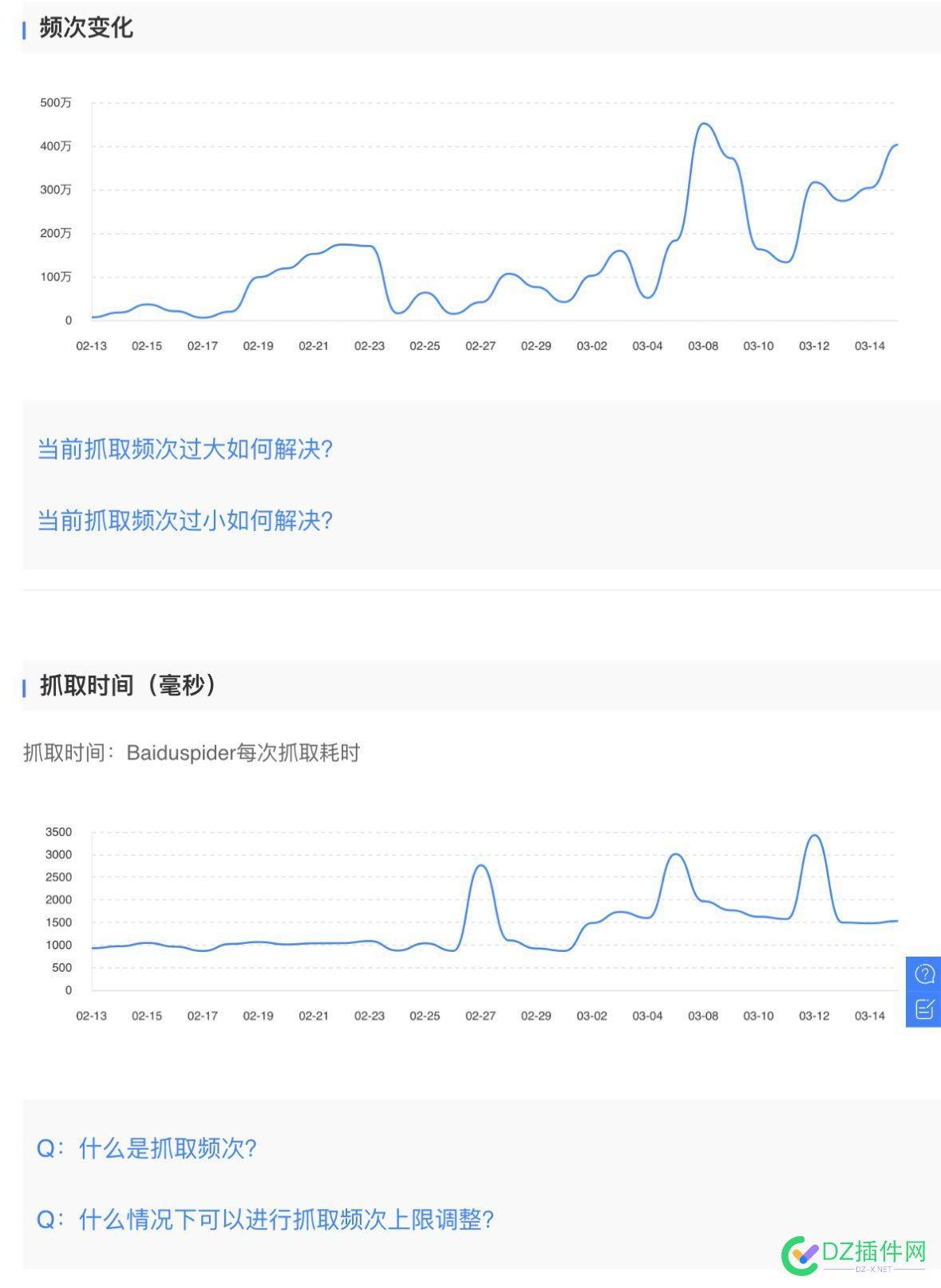 400万频次的抓取，月收5000万 抓取频次,5000万收入,SEO专家