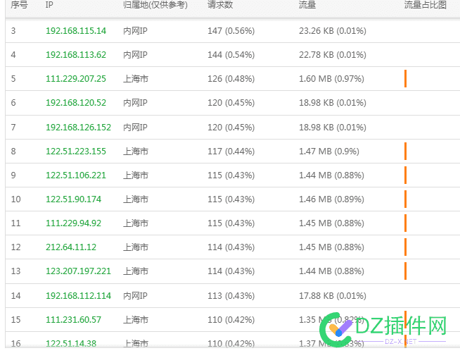 内网IP什么鬼 热门播放,内网ip是啥