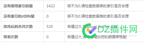 终于搞定了千万级数据秒开 优化查询语句,数据秒开,Redis缓存