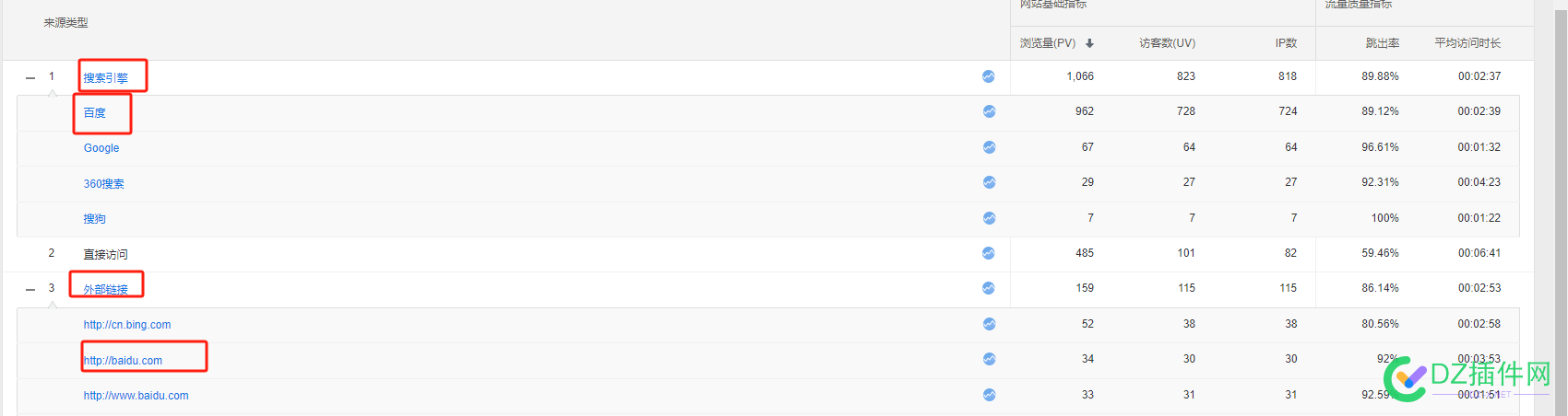 发现一个关于百度排名的规律 百度排名规律,百度统计,流量来源,关键词排名