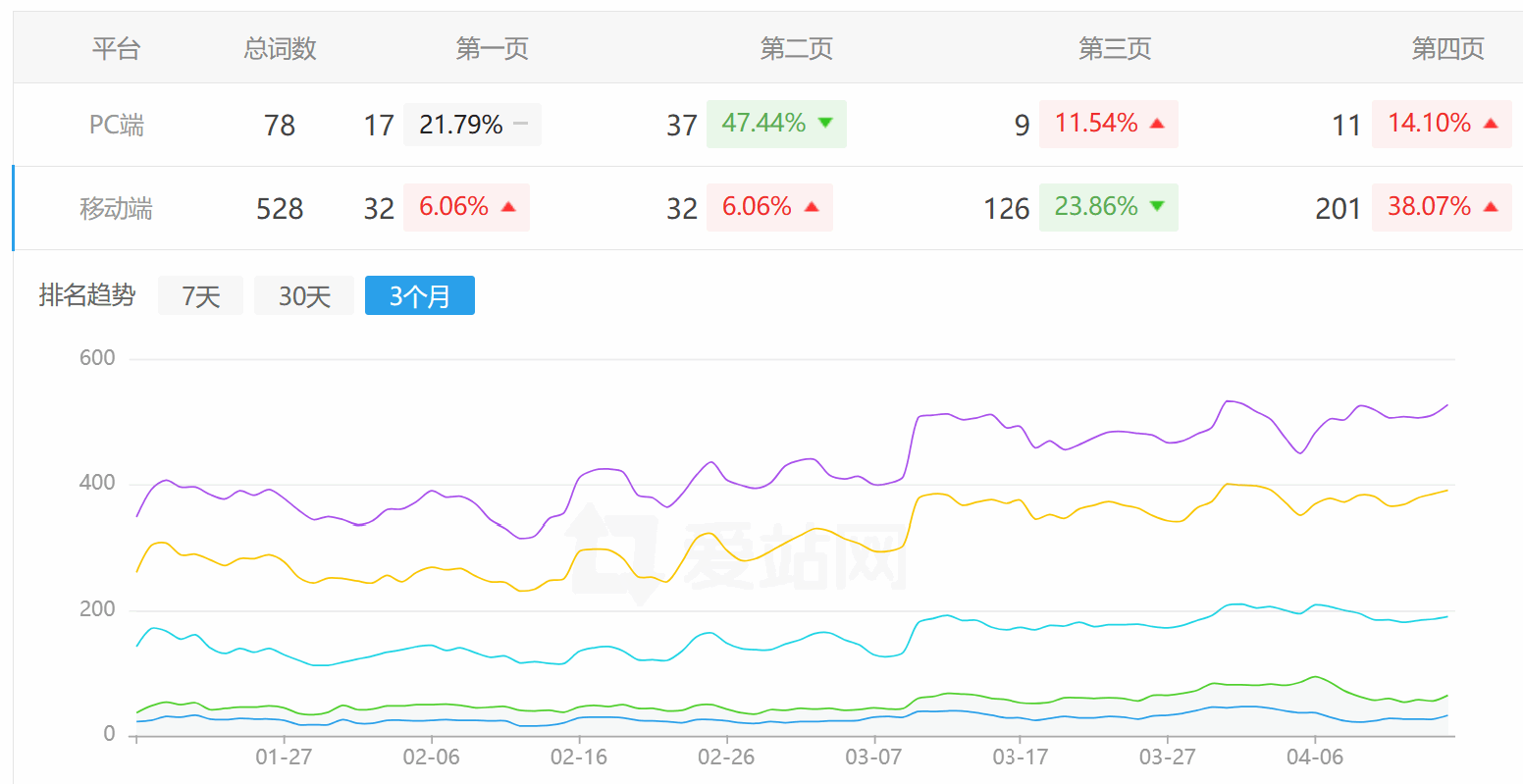 才发现一个文库站完全没受这次调整影响