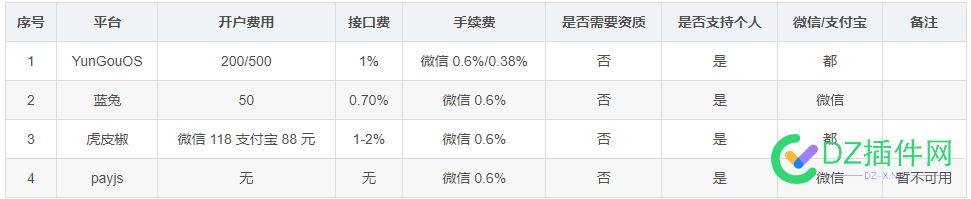 蓝兔支付大家有用过的没有啊，稳如老狗吗？ 蓝兔支付