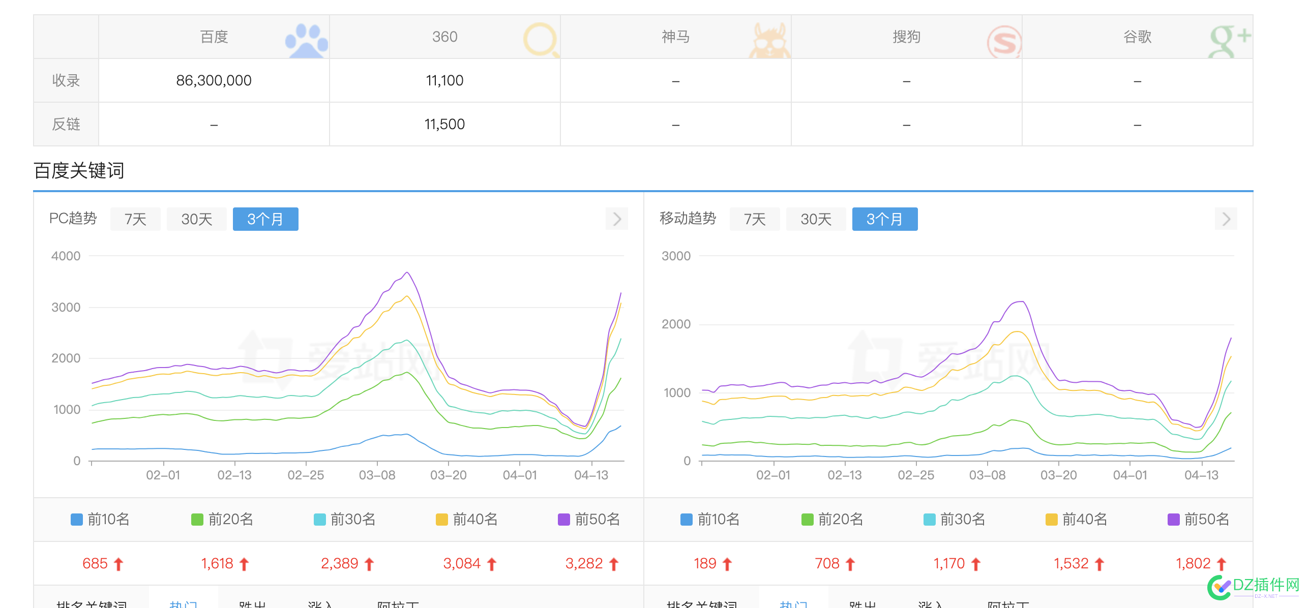 这就是百度认为的好网站 SEO专家,网站优化,百度搜索引擎