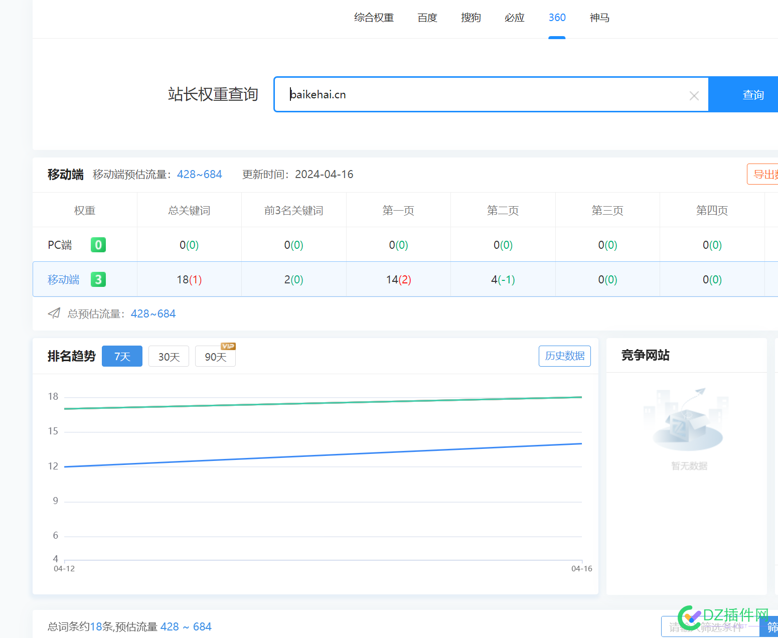 请问有流量没收录咋回事 流量,没收录