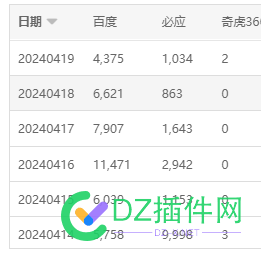 上次收录掉光后续 收录恢复,SEO优化,网站统计,IP差异