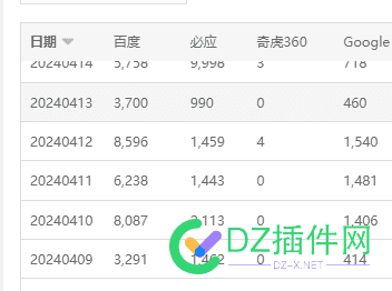 上次收录掉光后续 收录恢复,SEO优化,网站统计,IP差异