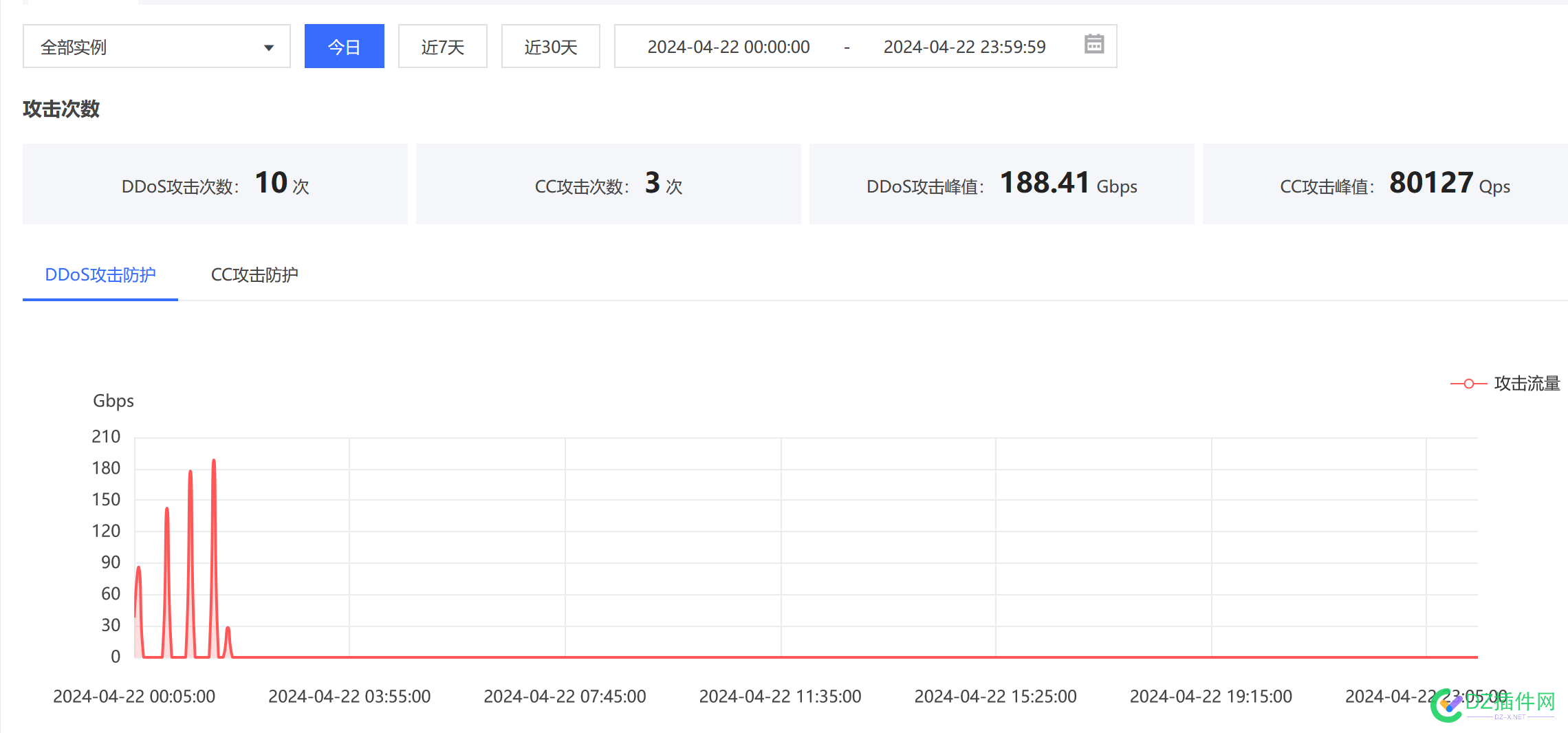 是谁，到底是谁，打我180G DDOS  你想干嘛？ DDOS攻击,网络安全