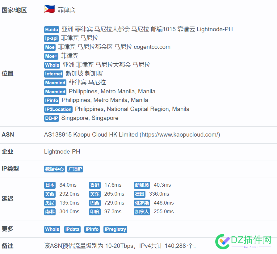 做tk电商网络是不是挺挣的 电商网络,菲律宾节点