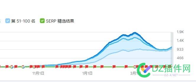 经过3.5号 google 大K站，老站终于恢复了 Google 大K站,老站恢复,降权恢复,新站成长,内容优化