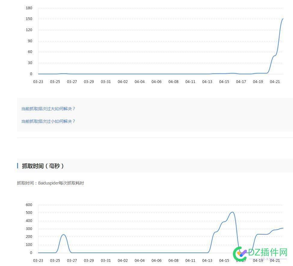 2个多月不收录，收录了就开始这样了 网站收录,SEO优化,首页排名