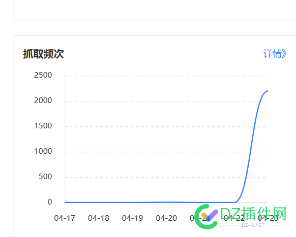 同志们，百度放量了啊，快看看你们的这几天都来了多少蜘蛛 蜘蛛统计,百度抓取量,SEO优化