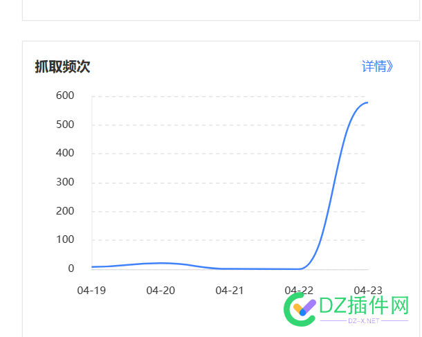 同志们，百度放量了啊，快看看你们的这几天都来了多少蜘蛛 蜘蛛统计,百度抓取量,SEO优化