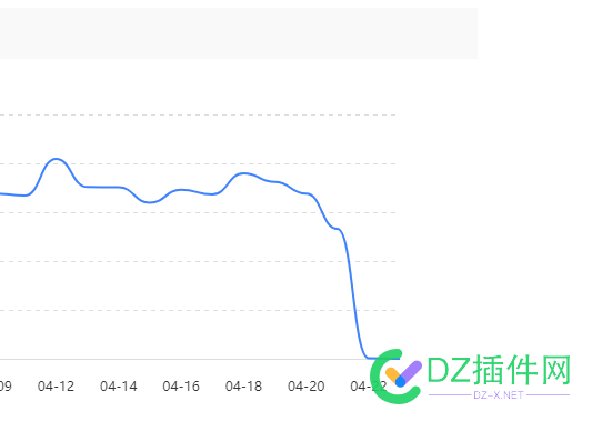 同志们，百度放量了啊，快看看你们的这几天都来了多少蜘蛛 蜘蛛统计,百度抓取量,SEO优化