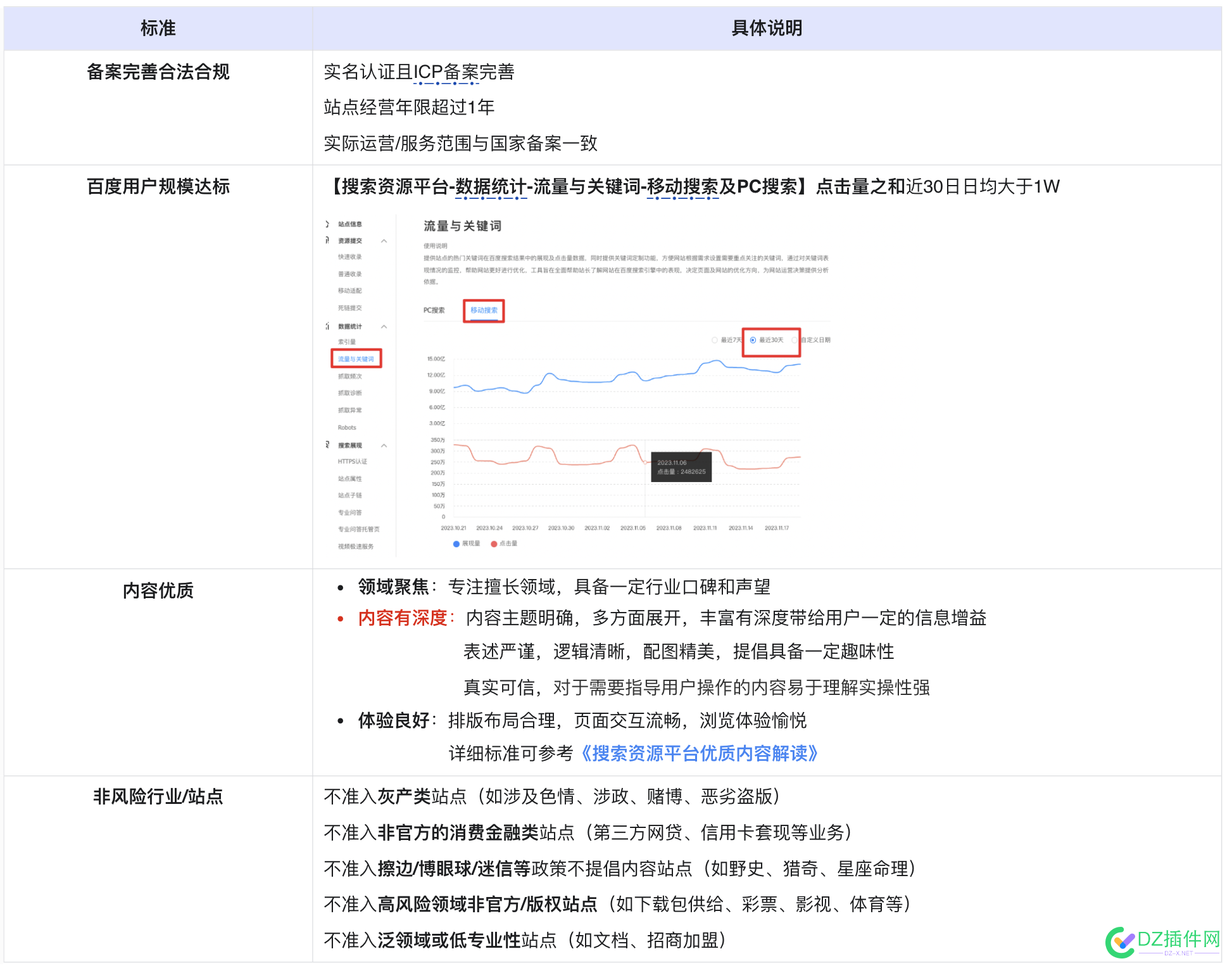 这百度站长又出了个快收的新玩意儿 百度站长,快收新工具,快速抓取