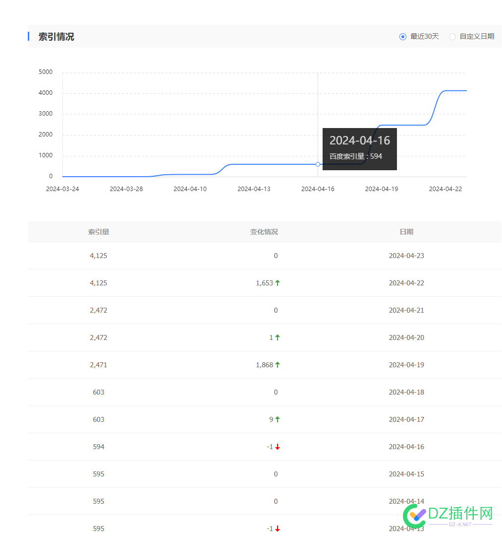 听说百度最近不收录？ 百度不收录,SEO优化建议