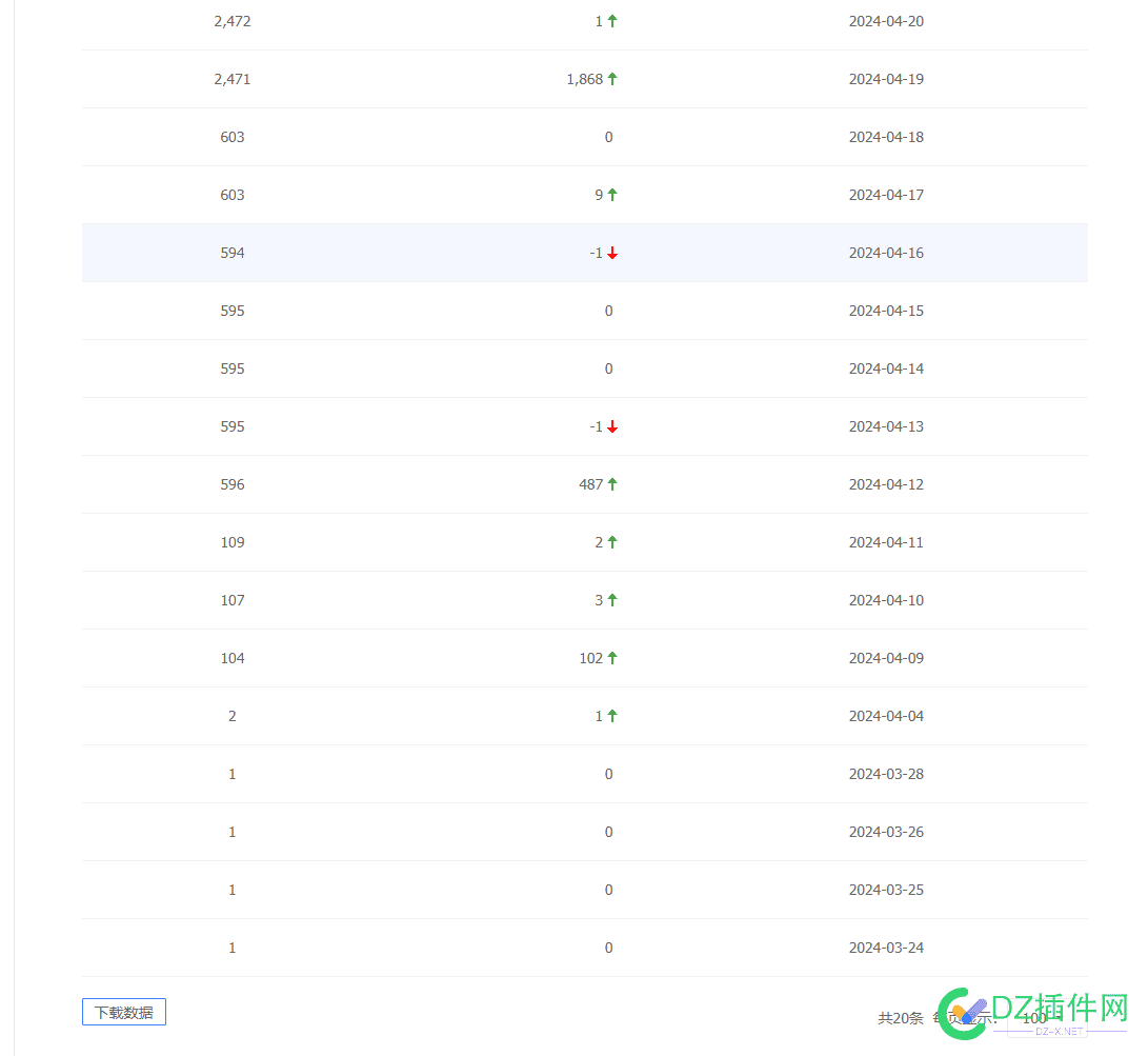 听说百度最近不收录？ 百度不收录,SEO优化建议