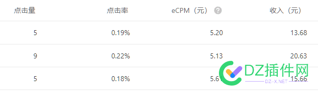 为什么站长一定要做公众号？ 公众号,站长,流量主,SEO