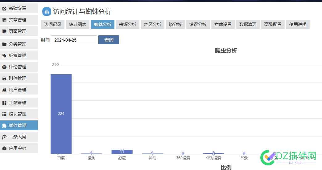 两个月不来蜘蛛的站终于来蜘蛛了 蜘蛛抓取频率,百度算法更新,网站索引更新