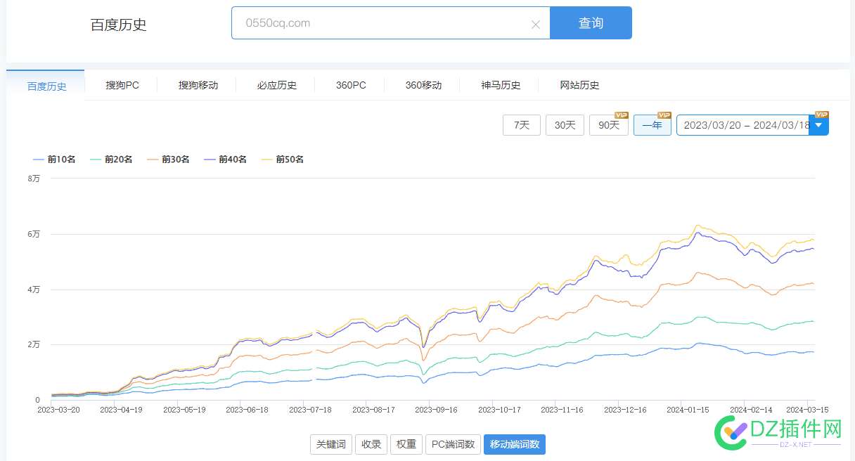 这个影视站权7，我已经观察几个月了。看下还能活多久。 