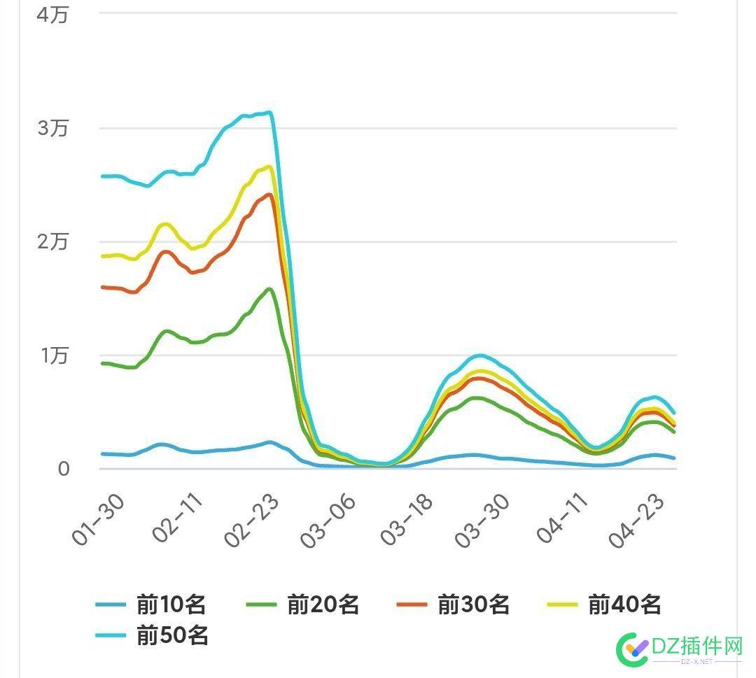 纯纯玩成了K线图，这个走势，百度你棒棒哒 K线图,百度,游戏策划,开大,笑死