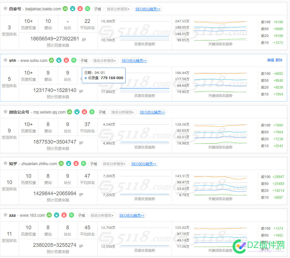 百度大网站排名还是稳定的，现在难的是小站 网站排名,小站优化,SEO策略