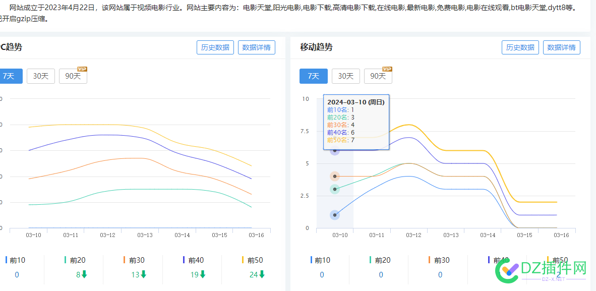 网站关键词到37排行 dytt派币啦！ dytt派币,电影天堂,网络速度,金币签到