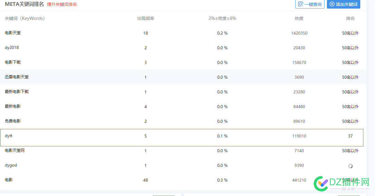 网站关键词到37排行 dytt派币啦！ dytt派币,电影天堂,网络速度,金币签到