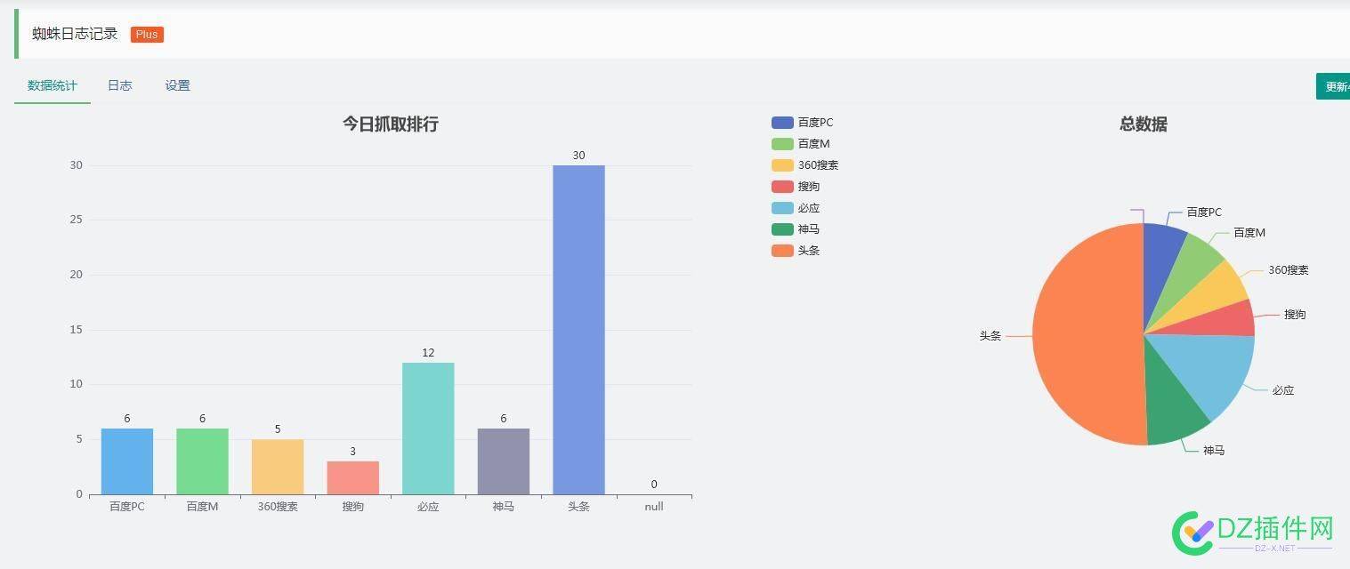 还是老玉米吃香 头条,老玉米,IP,网站