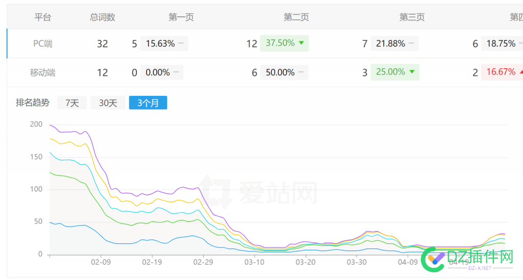 百科站复活第五天 复活,百科站,第五天,词,63887