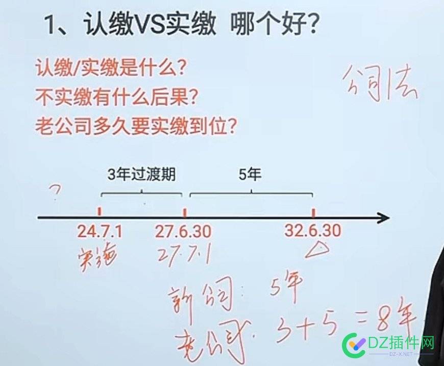 新公司法实缴年限确定了……3+5八年，也就是2032年，6.30日前完成实缴 2032年实缴,减资,注销