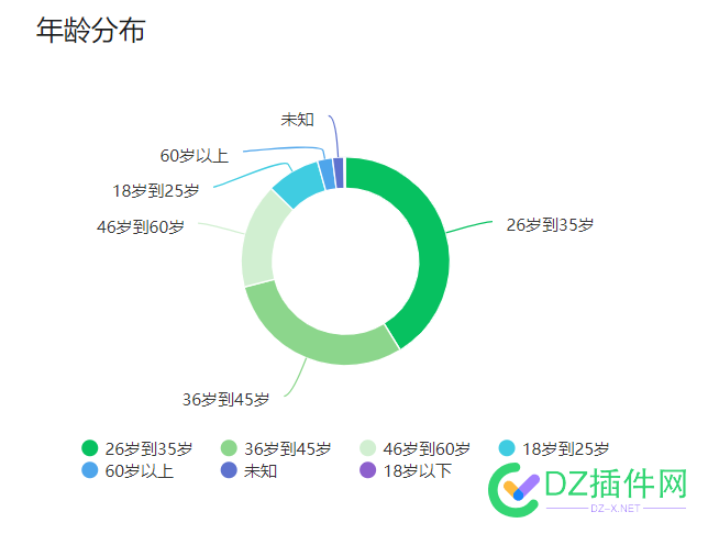 微信公众号都是些中老年 