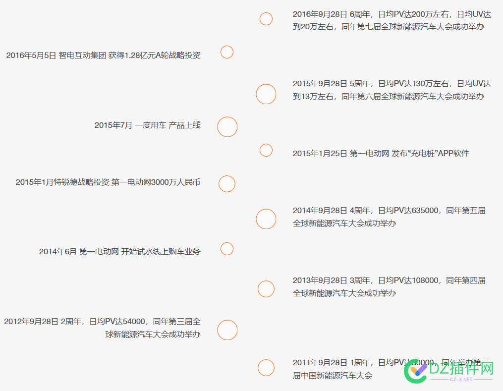 大家看看这个网站真有这么牛逼吗？ 网站评估,流量预估,站长工具,SEO优化