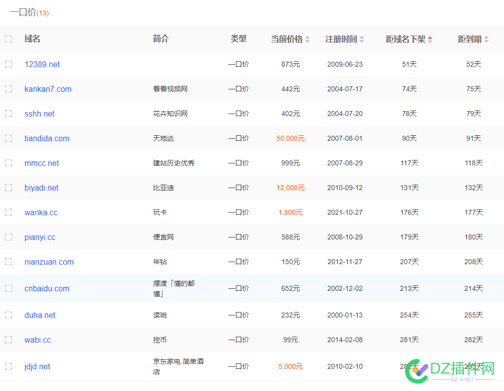 今年的行情越来越不好啦 米农是不是该撤场了 行情不好,米农,撤场,域名