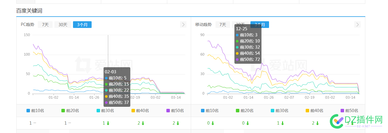 据我观察，确实在恢复了 