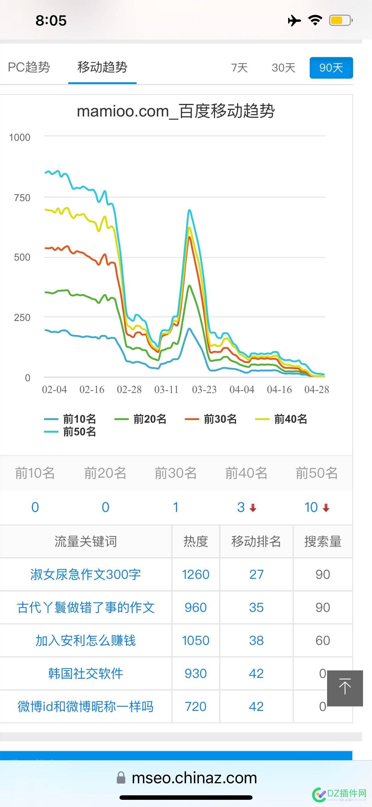 如果这位专业研究SEO算法的大佬能起飞，那归零网站便有希望 seo,SEO算法,网站优化,专业研究,起飞