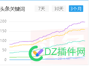 站长们，问一下，头条排名有用吗？ 头条排名,关键词排名