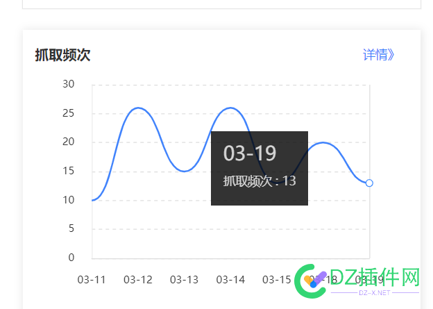 这两天的抓取降低了很多啊，大家的情况怎么样 抓取降低,情况,大家,一人,平台问题