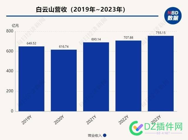 国产“伟哥”成了销售额近13亿元的大单品 国产“伟哥”,白云山,金戈,内科用药,清开灵系列