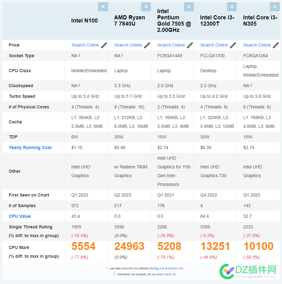 性能最好的低功耗就是n100 了么 性能,低功耗,n100,下一代