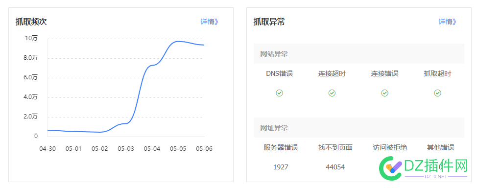 网站被K了 没想到蜘蛛还是很疯狂 网站被K了,蜘蛛疯狂