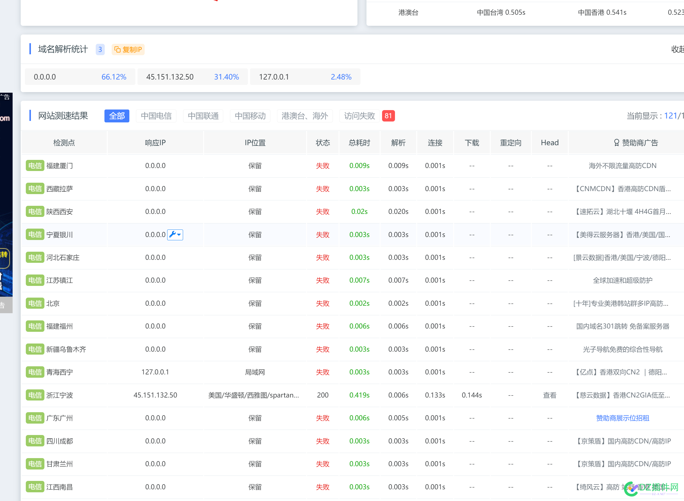 我看423down.com，域名北岸掉了？域名0.0.0.0了？ 域名失效,访问失败