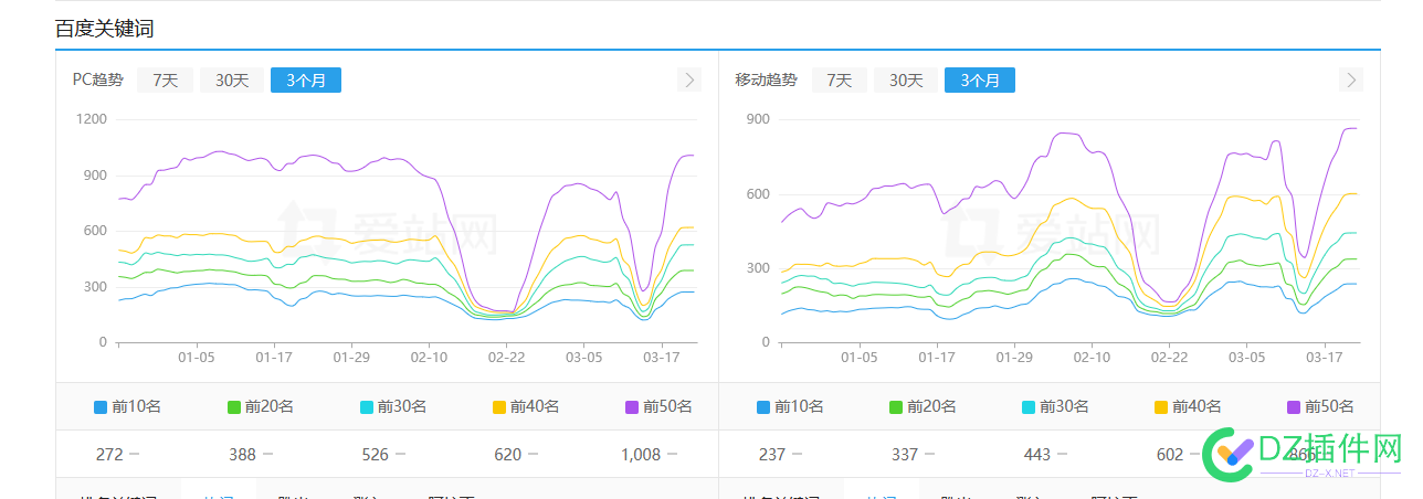 这个.cn站，不BA为啥百度权重还这么高？ 百度权重,SEO专家